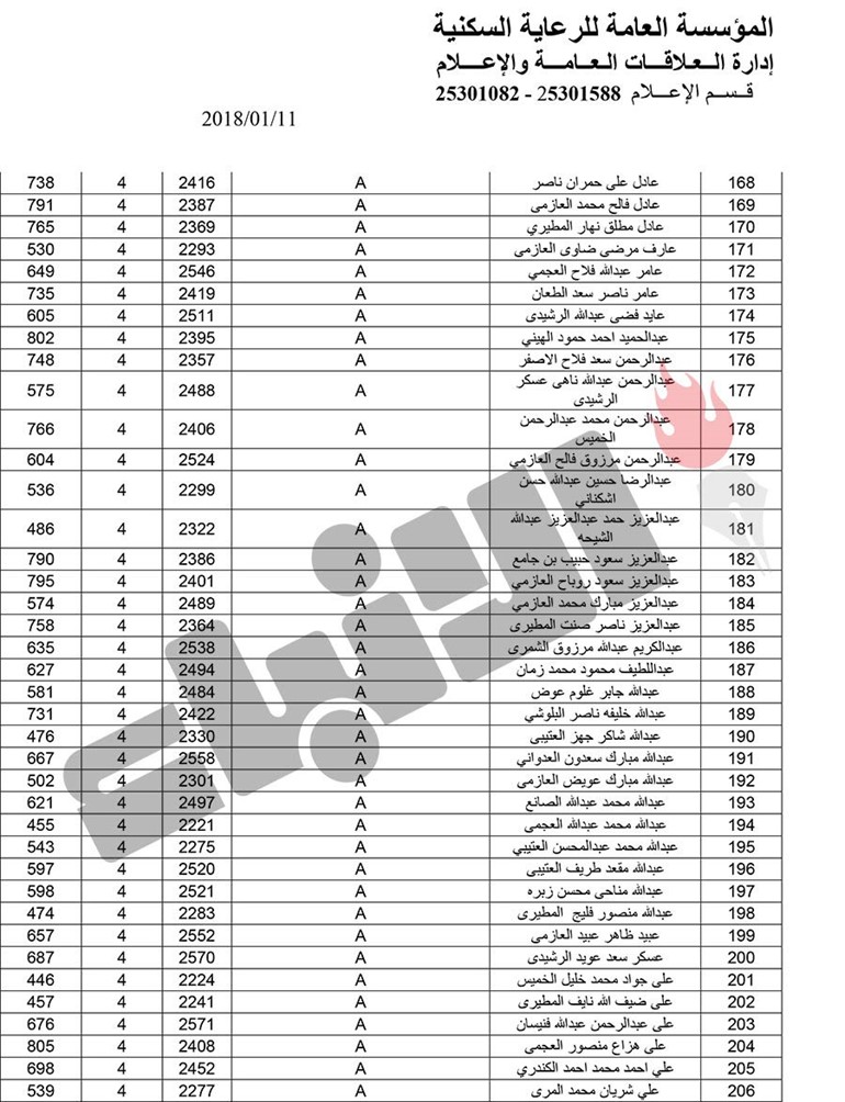 بالأسماء.. بدء تسليم 373 قسيمة في مشروع غرب عبدالله المبارك