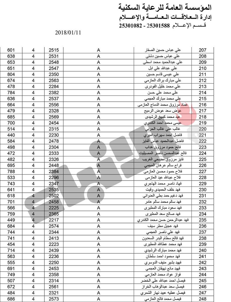 بالأسماء.. بدء تسليم 373 قسيمة في مشروع غرب عبدالله المبارك