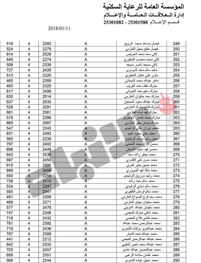 بالأسماء.. بدء تسليم 373 قسيمة في مشروع غرب عبدالله المبارك