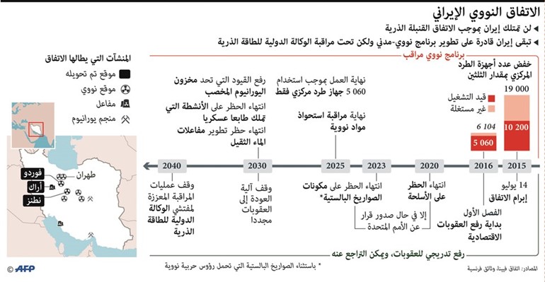 الاتحاد الأوروبي يطالب أميركا باحترام الاتفاق النووي الإيراني