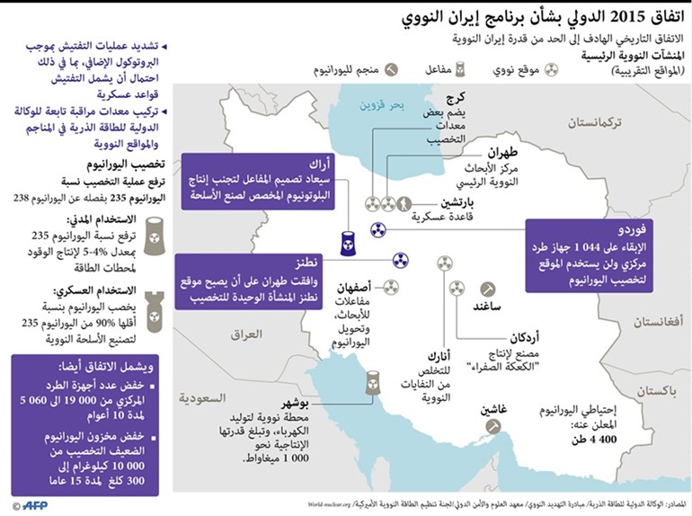 الالتزام بـ «الاتفاق النووي» وفصله عن «البرنامج الصاروخي والانتهاكات الإقليمية»
