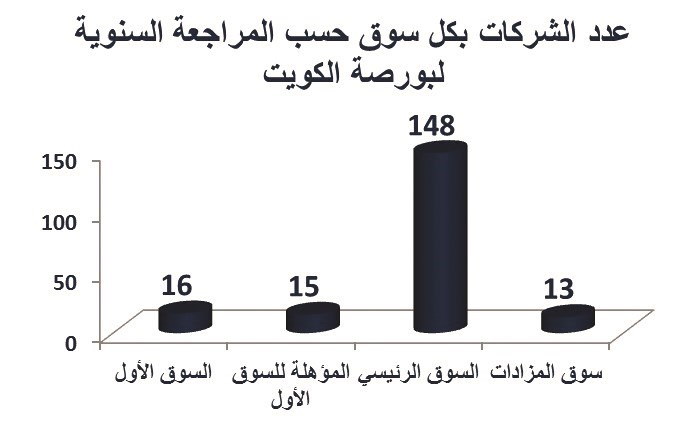 بالفيديو.. 17 مليار دينار قيمة 16 سهماً.. PREMIER