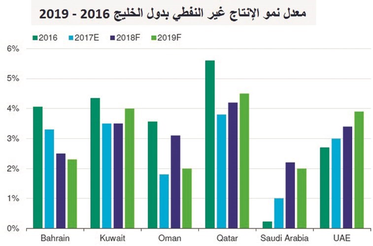 بالفيديو.. «موديز»: فائض متوقع بميزانية الكويت وميزانها التجاري في 2018