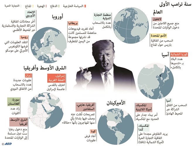 ترامب بعد مهاجمته المهاجرين: أنا لست عنصرياً