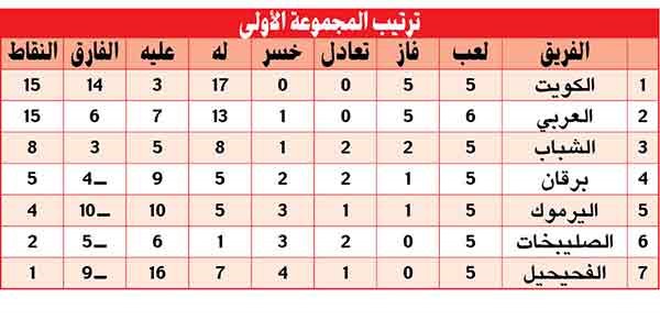 «حاسمة».. بين الجهراء والنصر اليوم