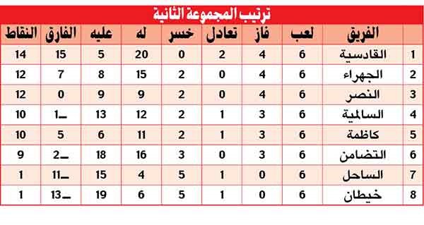 «حاسمة».. بين الجهراء والنصر اليوم