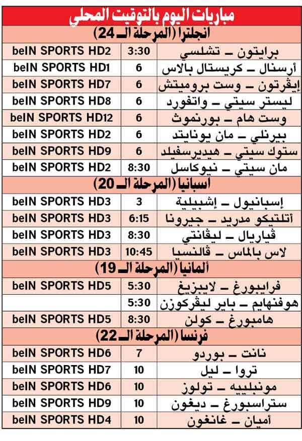 مان سيتي للنهوض من كبوته أمام نيوكاسل