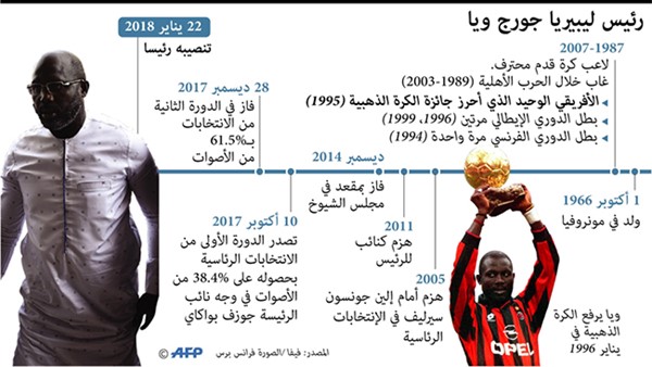 أسطورة كرة القدم جورج ويا يؤدي اليمين رئيساً لليبيريا