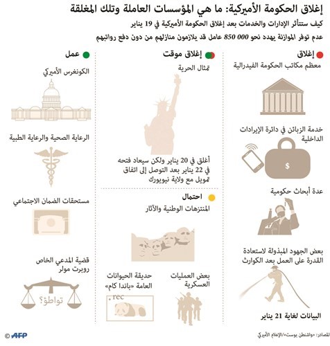 بالفيديو.. «الشيوخ الأميركي» يقرّ تمويل قصير المدى ينهي شلل الحكومة