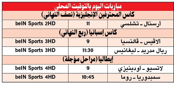 أرسنال - تشلسي.. قمة لندن في «الرابطة»