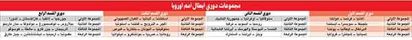 ألمانيا وهولندا وفرنسا في مجموعة نارية بدوري الأمم الأوروبية