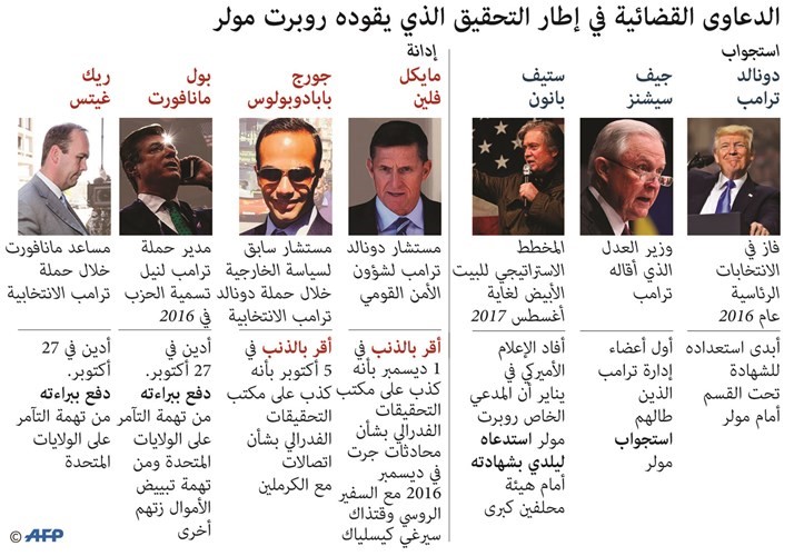ترامب يتحدى ويعلن استعداده للمثول للتحقيق «تحت القسم» بشأن «التدخل الروسي»