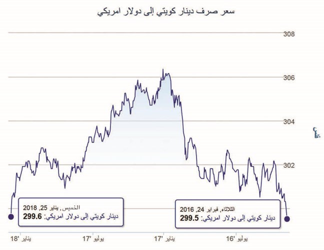 عطلتك المقبلة في لندن.. إذن فاتورتك السياحية ستزيد 10%!
