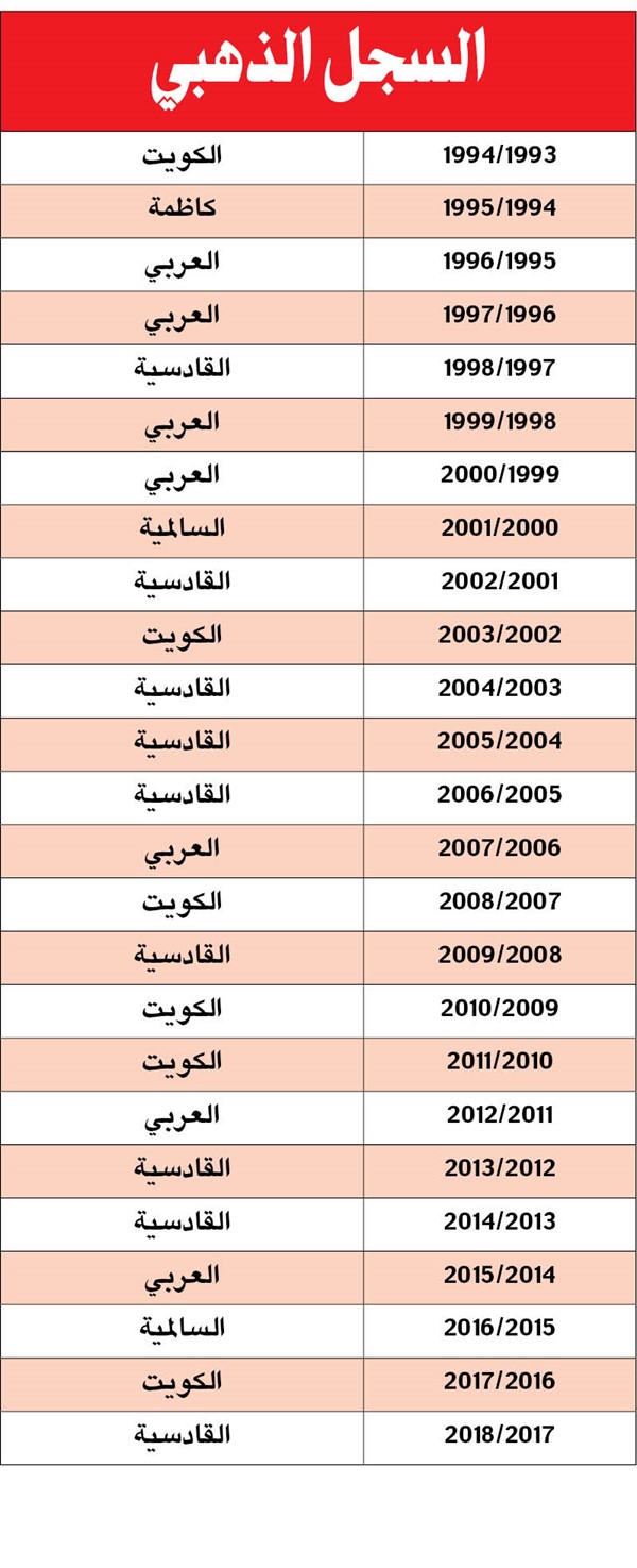 بالفيديو.. الذهب ..«قدساوي»