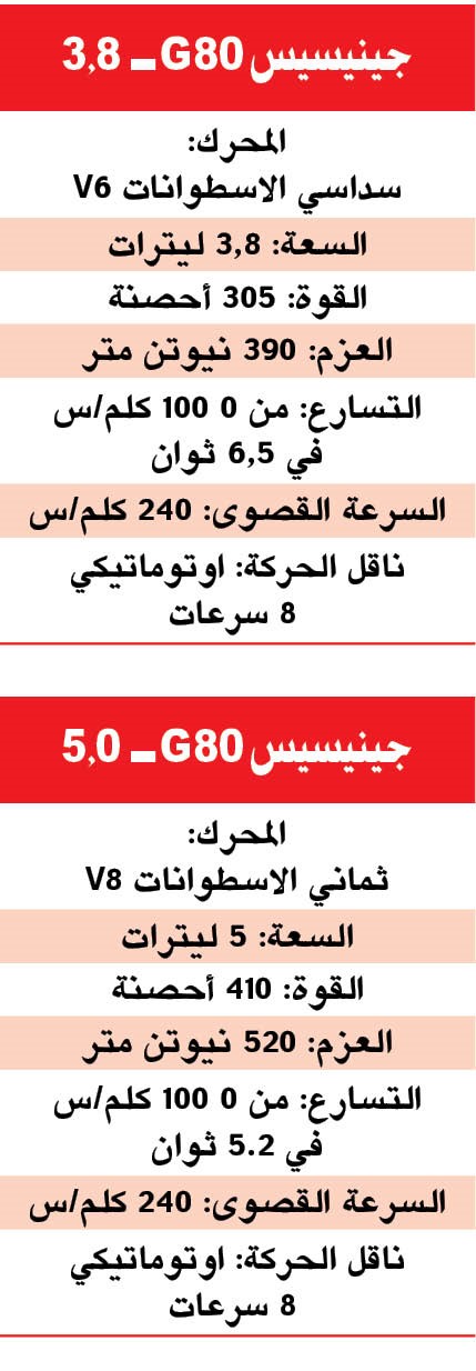 جينيسيس G80.. ابتكار فريد محوره «أنت»