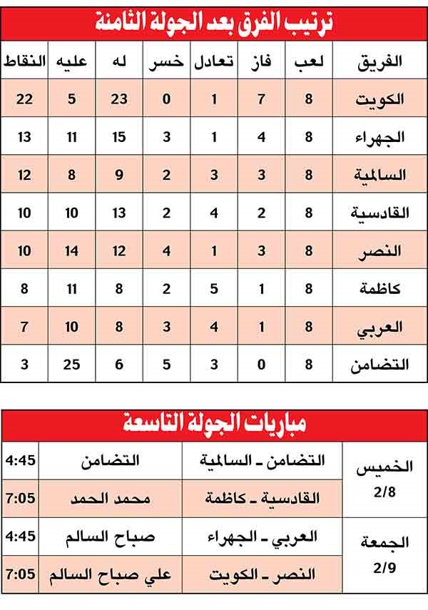 الجولة الثامنة: الكويت «بعيد وسعيد»
