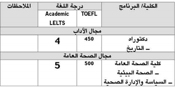 جامعة الكويت تفتح التقديم للالتحاق في برامج دكتوراه