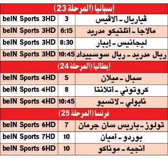 زيدان: الحافز لدى رونالدو أكثر من أي وقت مضى