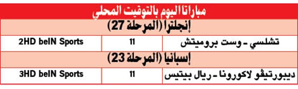 نيوكاسل يفاجئ يونايتد.. وفوز ثمين لليڤربول