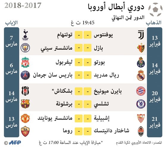 طموح توتنهام يتحدى بريق يوفنتوس.. و«سيتي» يقاوم الثقة الزائدة