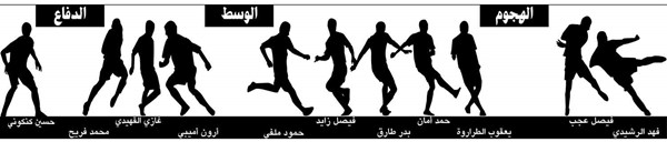 فريق «الأنباء» للجولة العاشرة