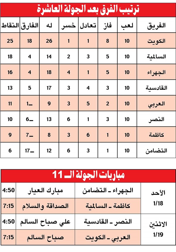 فريق «الأنباء» للجولة العاشرة