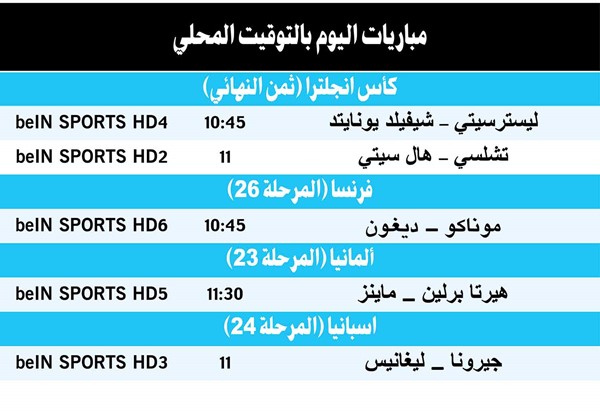 تشلسي يواجه هال سيتي في كأس إنجلترا اليوم