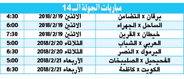 سقوط «السماوي» عن القمة و«الأبيض» يواصل الزحف