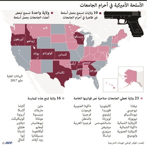 ترامب يدعو لتسليح المعلمين  ومناصروه يستهدفون مؤيدي ضبط السلاح