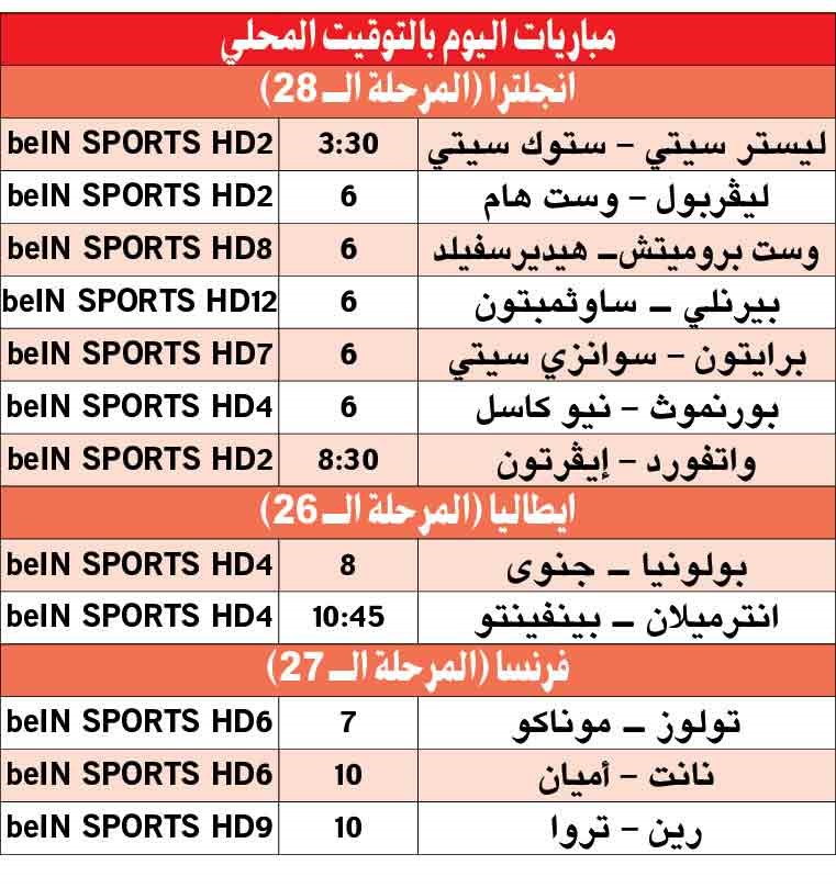 «الخطأ ممنوع» على ليفربول أمام وست هام