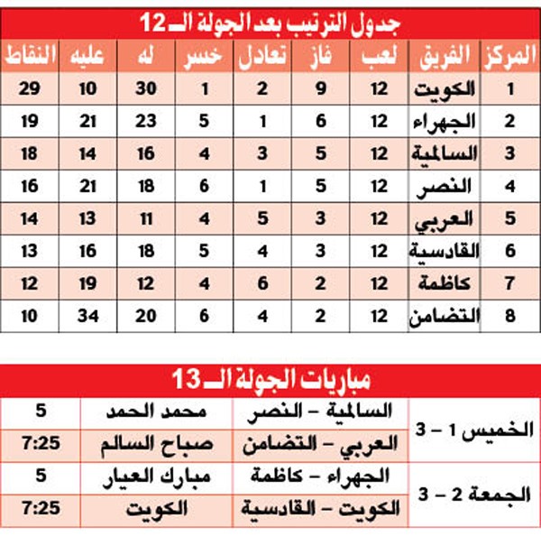 الكويت «وقف» .. والقادسية «لا جديد»