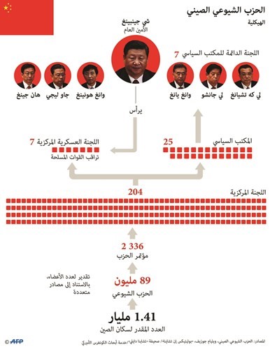 الصين تُلغي الحد الأقصى الذي حدده الدستور للرئاسة بولايتين