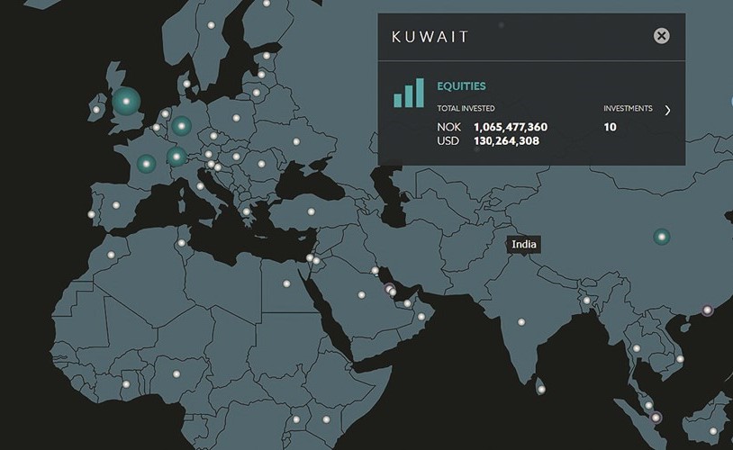«الأنباء» تنشر استثمارات أكبر صندوق سيادي عالمي في الأسهم الكويتية