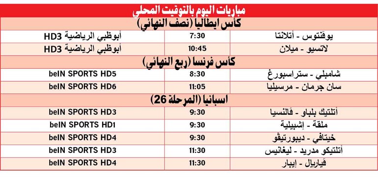 «كأس إيطاليا» .. يوفنتوس الأقرب للنهائي وصراع بين لاتسيو وميلان