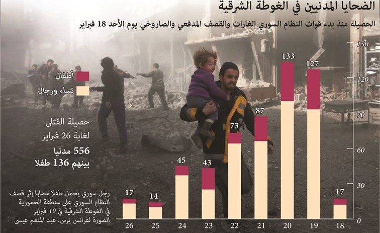 انتهاكات للهدنة الروسية.. والغوطة الشرقية: لم يخرج أحد