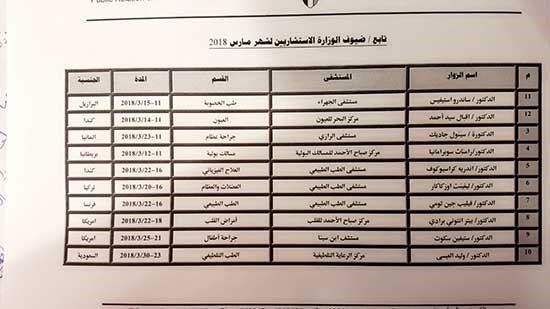 "الصحة" تستضيف كوكبة من الاستشاريين الزوار خلال مارس المقبل لمعاينة المرضى وإجراء العمليات الجراحية النادرة