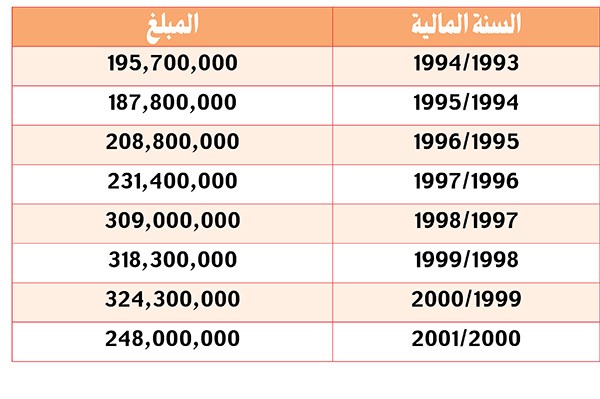 العدساني: نقدّر خطوة  الحكومة بحسم ملف «العُهد»
