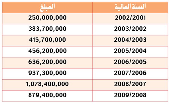 العدساني: نقدّر خطوة  الحكومة بحسم ملف «العُهد»