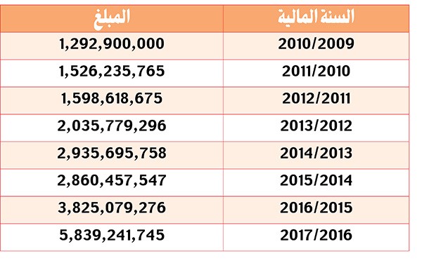 العدساني: نقدّر خطوة  الحكومة بحسم ملف «العُهد»