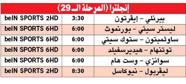 أرسنال أمام السيتي.. «آهات وحسرات»