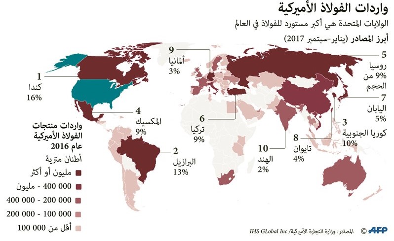 بالفيديو.. ترامب يدق طبول الحرب.. «التجارية»