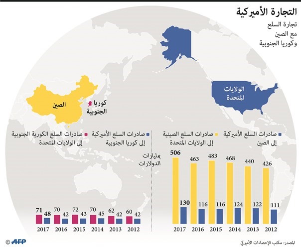 بالفيديو.. ترامب يدق طبول الحرب.. «التجارية»