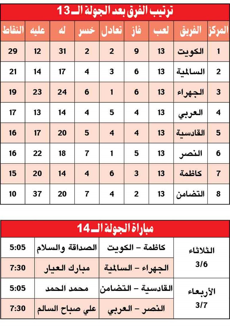 الأبيض «مطوّل».. والأصفر «راد بقوة»