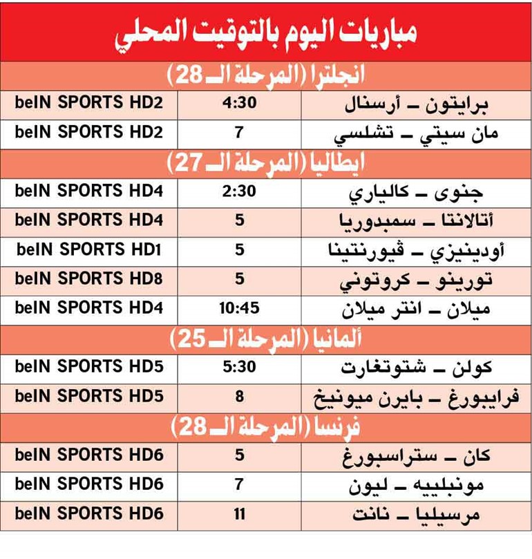البافاري لاستعادة نغمة الانتصارات في «البوندسليغا»