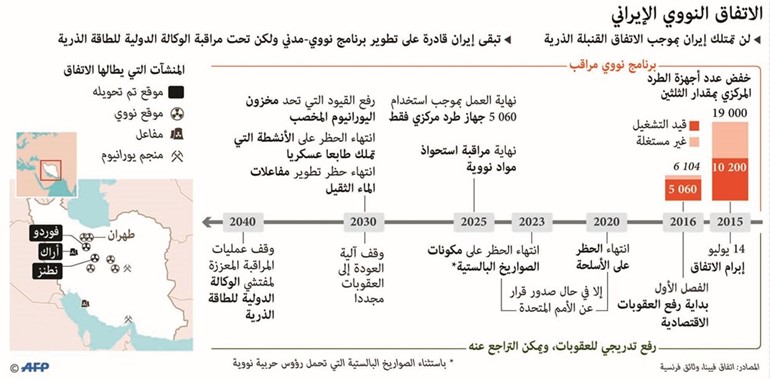 الجيش الإيراني للداخل والخارج: «النووي» و«الباليستي» غير قابلين للتفاوض