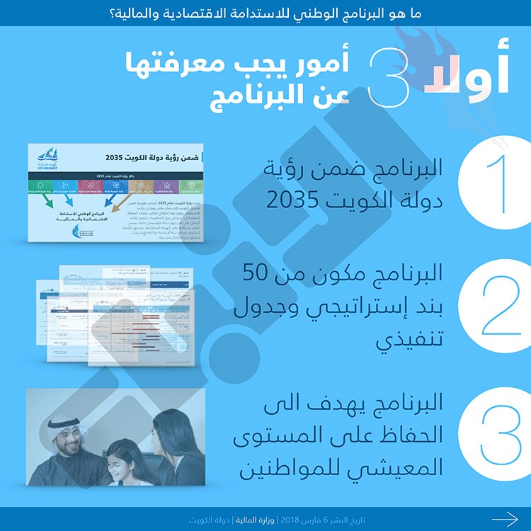 الحكومة تنوي تخفيض العجز الى اقل من 3 مليارات دينار بحلول 2021