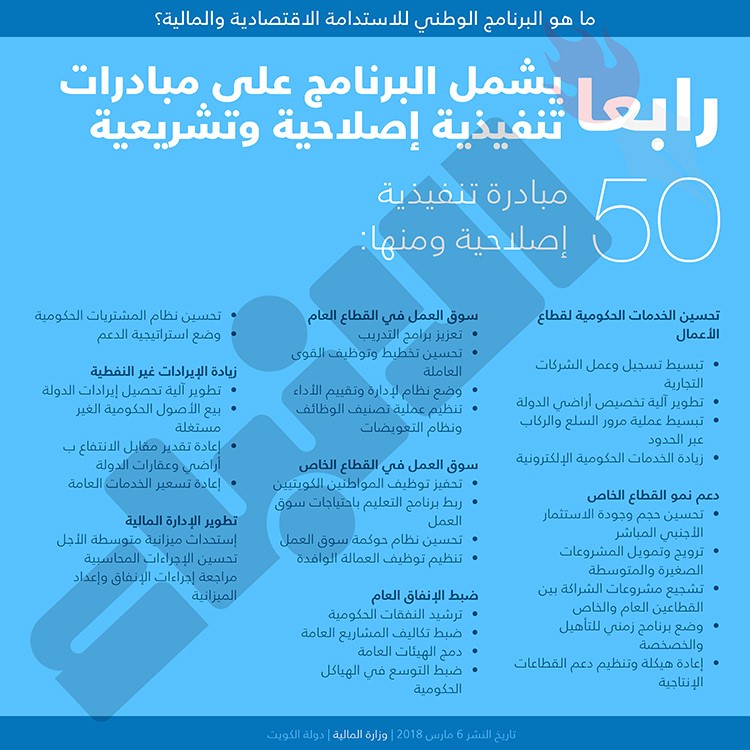 الحكومة تنوي تخفيض العجز الى اقل من 3 مليارات دينار بحلول 2021