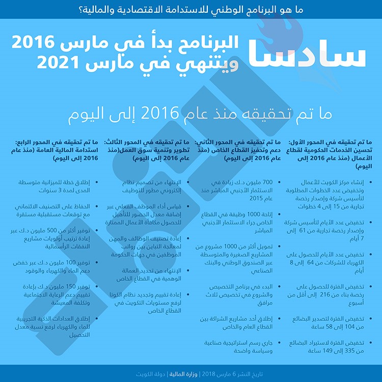الحكومة تنوي تخفيض العجز الى اقل من 3 مليارات دينار بحلول 2021