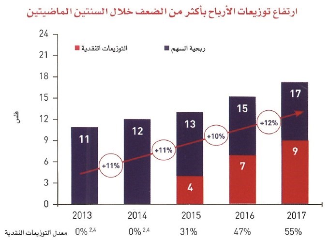 الغانم في عمومية «الخليج»: مشكلة القروض غير المنتظمة.. انتهت