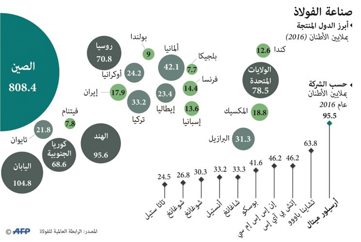 بالفيديو.. العالم يعلن «الثأر»  من قرارات «ترامب»